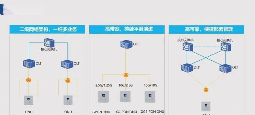 快速建站服务器（一站式解决方案助力网站快速上线）